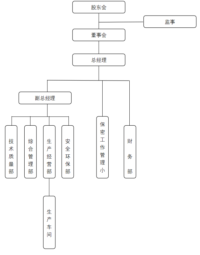 上海天虹微型轴承有限公司 公司治理结构（2021年版）